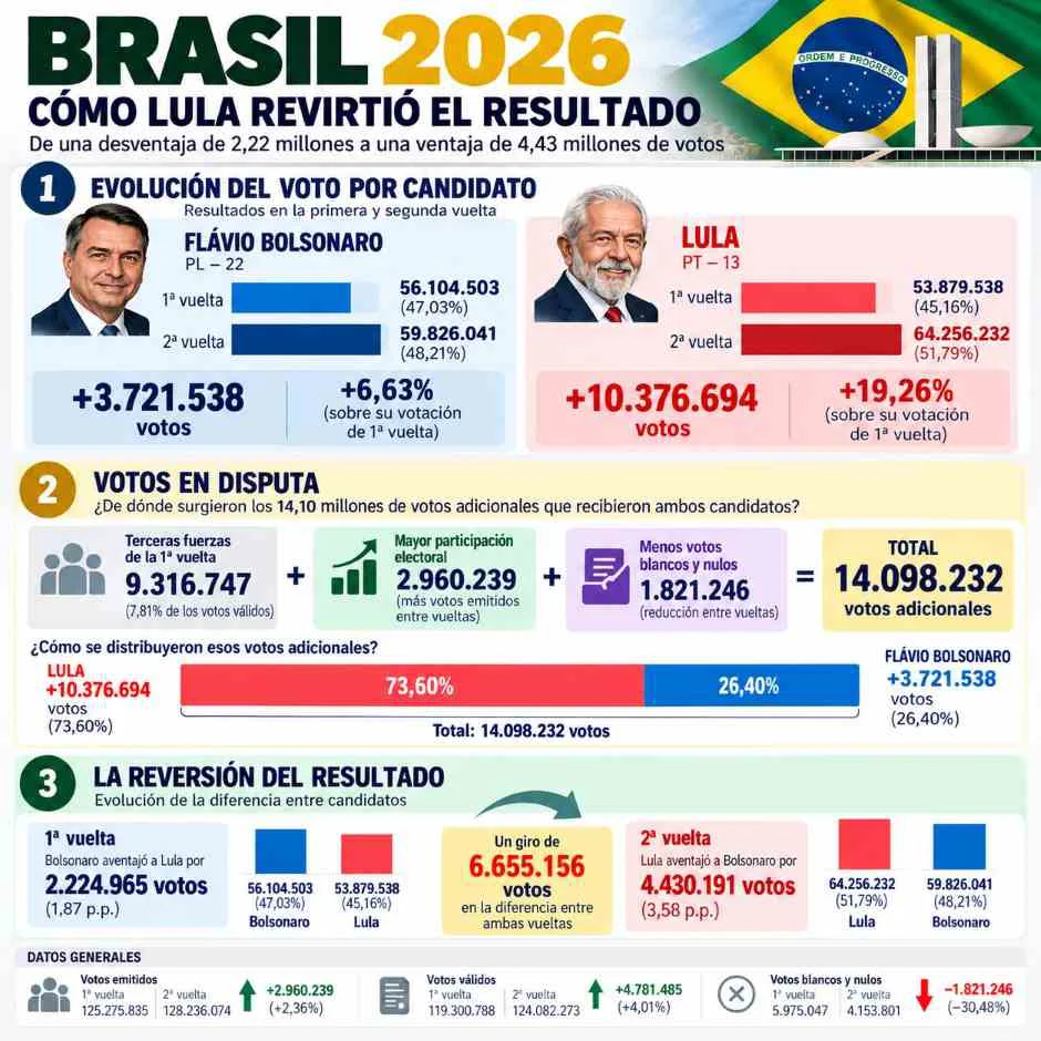 lulazo