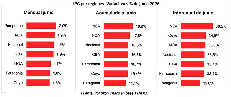 Economia-IPCNEA-Junio2026