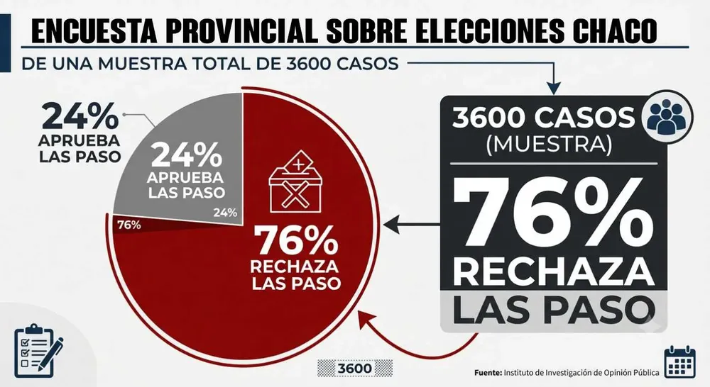 paso